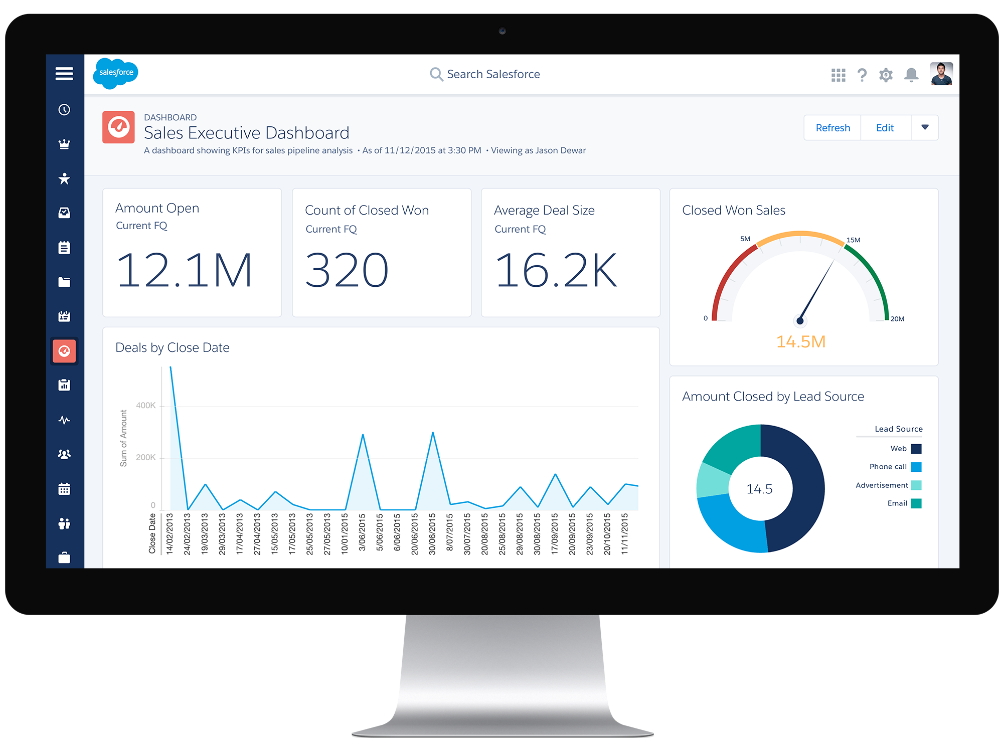 Salesforce Crm And Klant Interactie Salesforce Scheduler En Einstein 3063